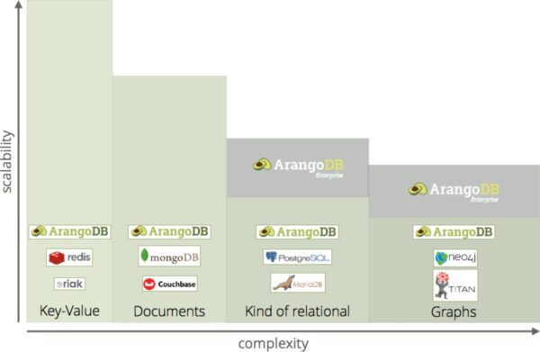 Neo4j 4.0 – Neo4j Fabric: Scaling out is not only distributing data