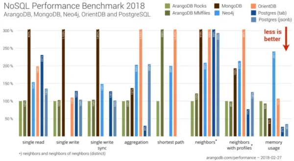 Overall Results: Performance Benchmark (February 2018)